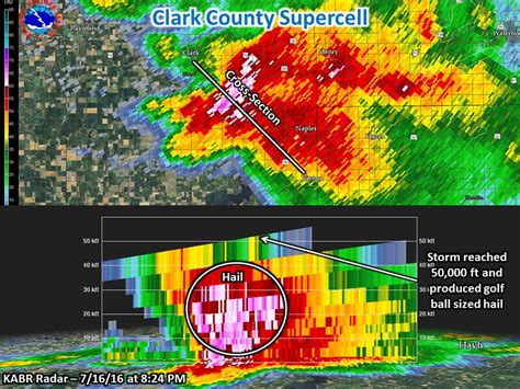 clark county weather radar.